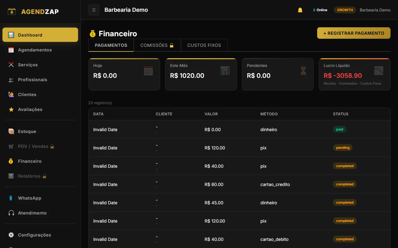 Painel financeiro do sistema de agendamento AgendZap — pagamentos, comissoes e lucro liquido
